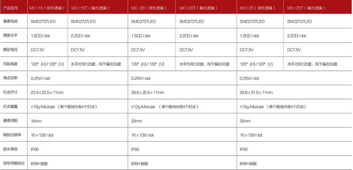腾博汇游戏官网·(中国)专业效劳,诚信为本